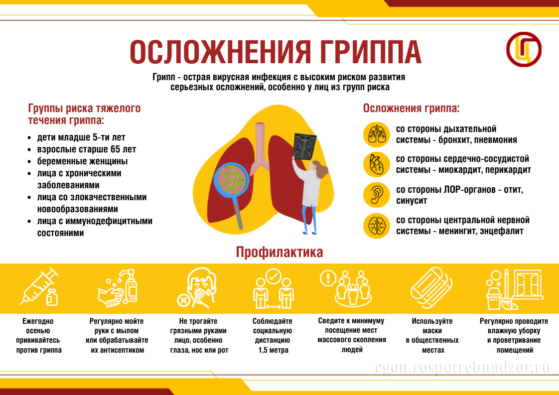 Осложнения гриппа